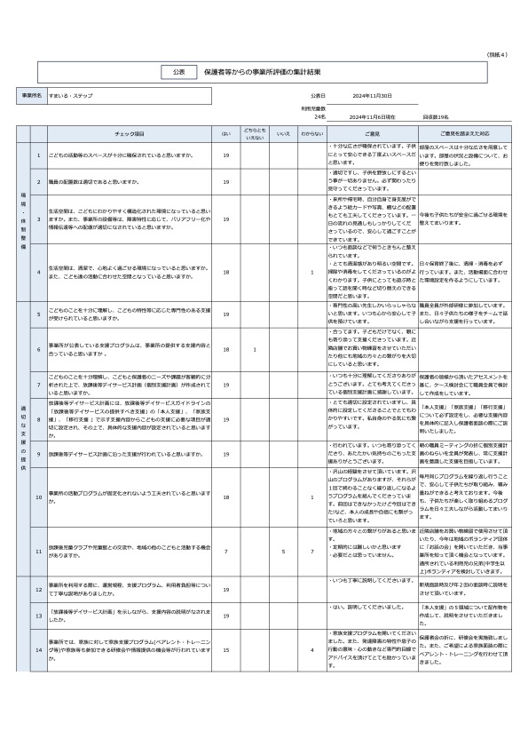 ステップ（別紙４）保護者評価集計シート（公表）