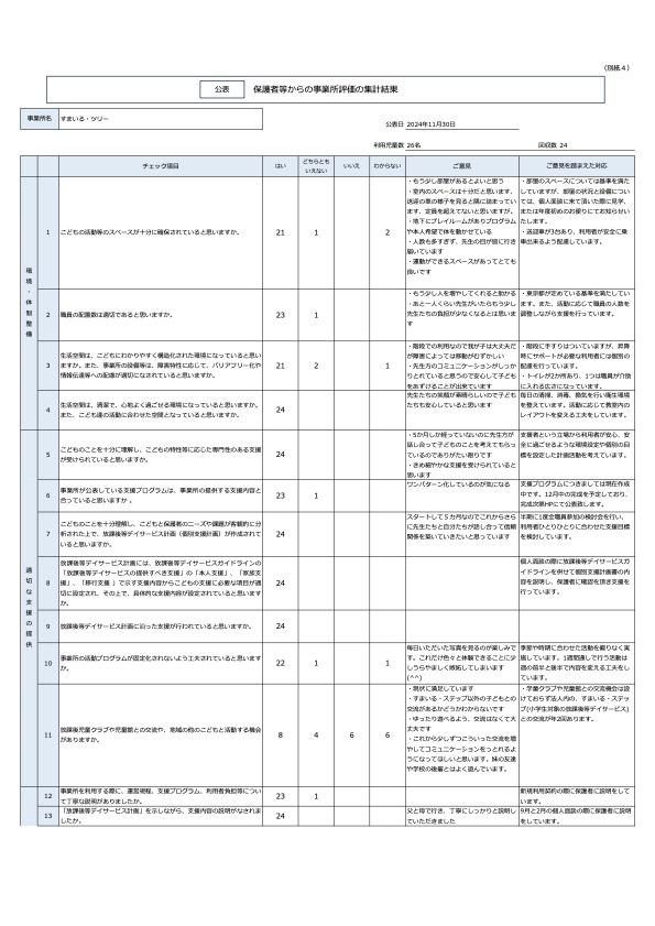 ツリー（別紙４）保護者評価集計シート（公表）　