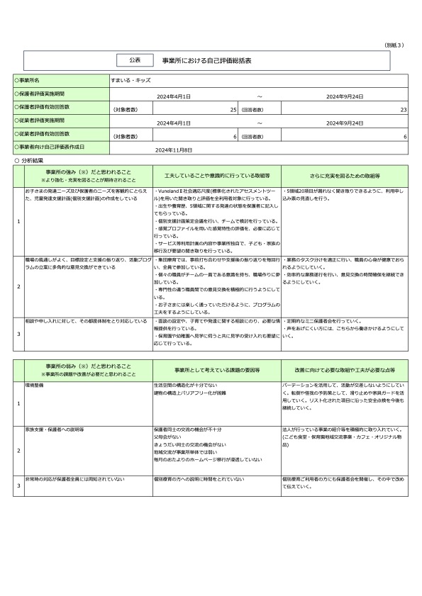 キッズ（別紙３）自己評価総括表（公表）