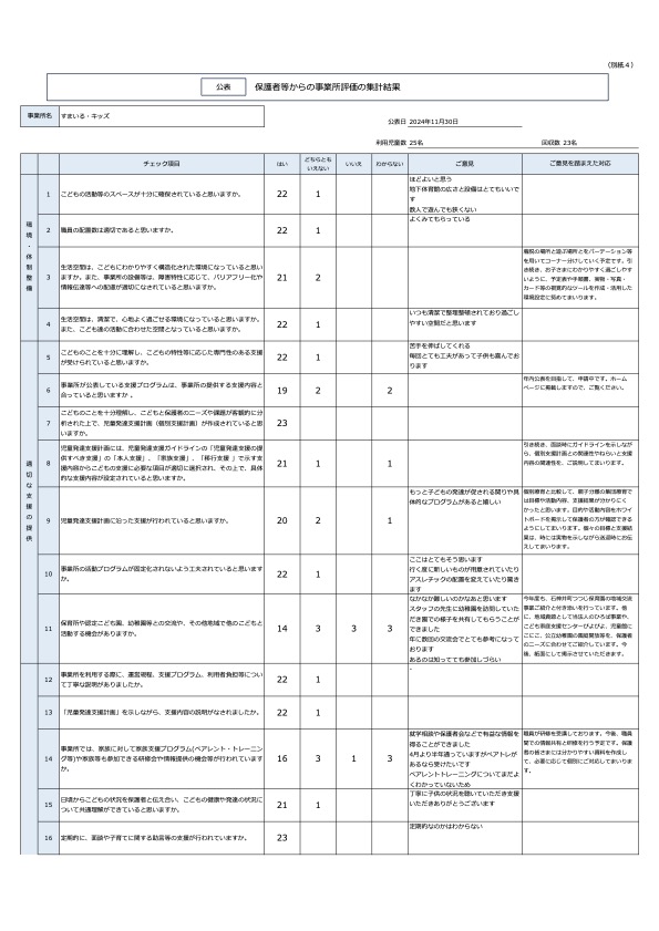 キッズ（別紙４）保護者評価集計シート（公表）