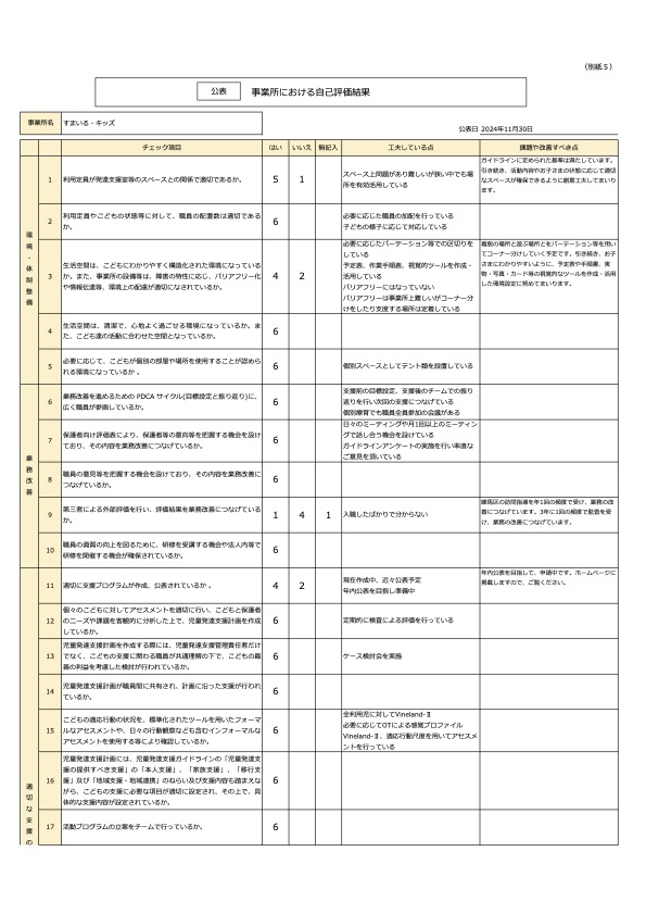 キッズ（別紙５）事業者用自己評価シート（公表）