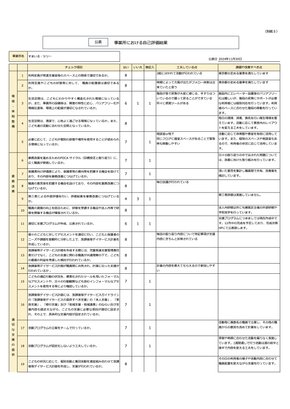 ツリー（別紙５）事業者用自己評価シート（公表）