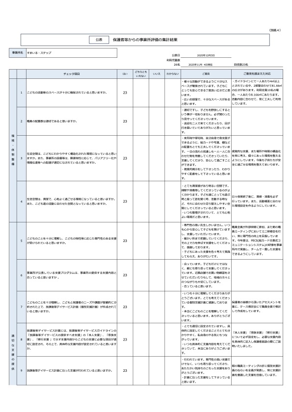 ステップ（別紙４）保護者評価集計シート（公表）