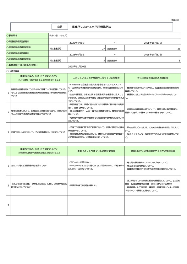 キッズ（別紙３）自己評価総括表（公表）