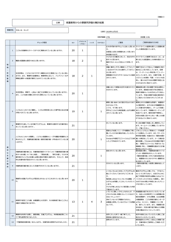 キッズ（別紙４）保護者評価集計シート（公表）