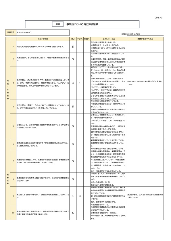 キッズ（別紙５）事業者用自己評価シート（公表）