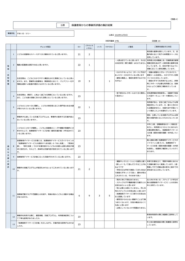 ツリー（別紙４）保護者評価集計シート（公表）1205